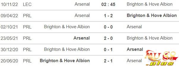 Lịch sử đối đầu và phong độ gần đây Arsenal vs Brighton