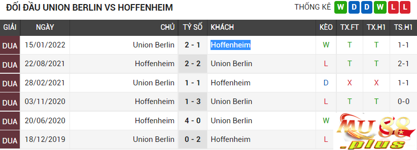 Đối đầu Union Berlin vs Hoffenheim